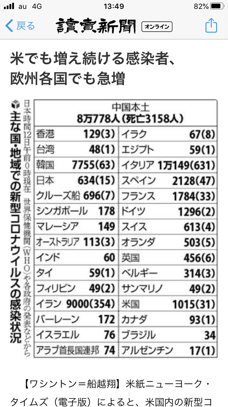 減点法と加点法